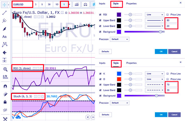 выставление индикаторов используем скальпинг по Чайкину