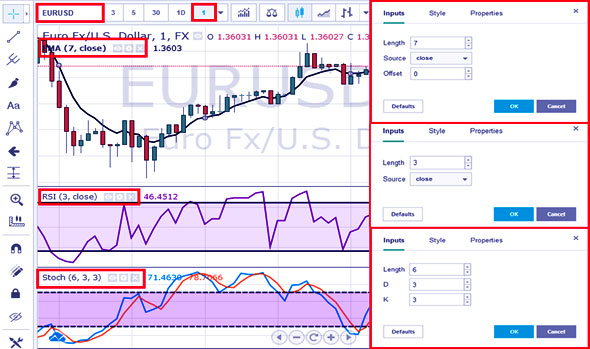 применение параметров бинарные индикаторы, анализ