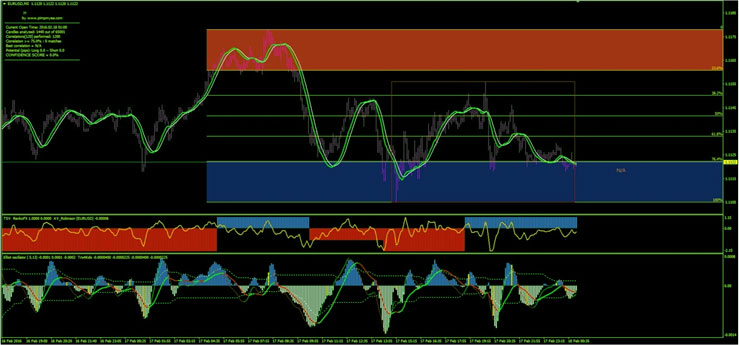 шаблон Futunachi шаблонная стратегия, пробуем с графиком