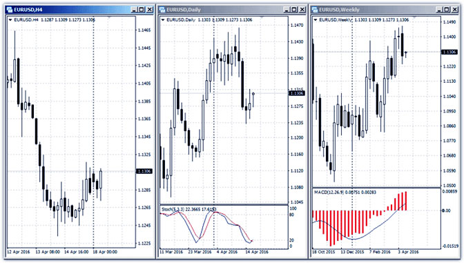 3 экрана Элдера форекс стратегии, графические тенденции