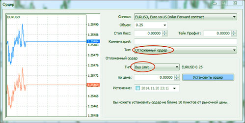 тип buy limit приказ лимитный, что это такое