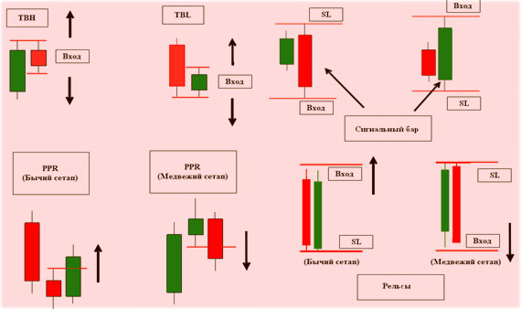паттерны Прайс Экшн паттерны в методе Jarroo