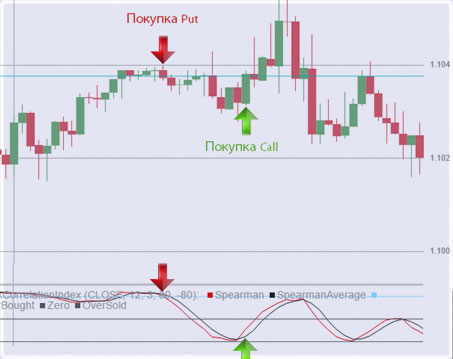 разворотные сигналы ищем развороты без перерисовки