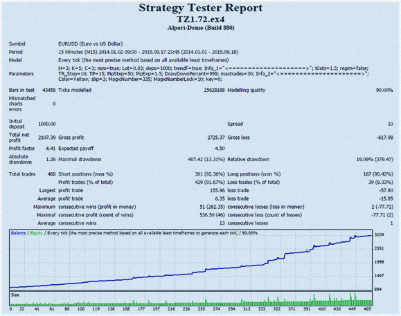 тестер для советника поддержка автора