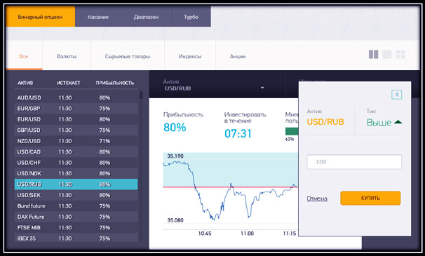 бинарный опцион с методикой Мартингейла система по брокеру