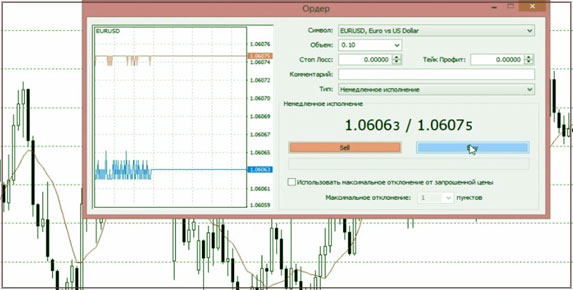 немедленный ордер по исполнению что такое прямое проскальзывание ордера