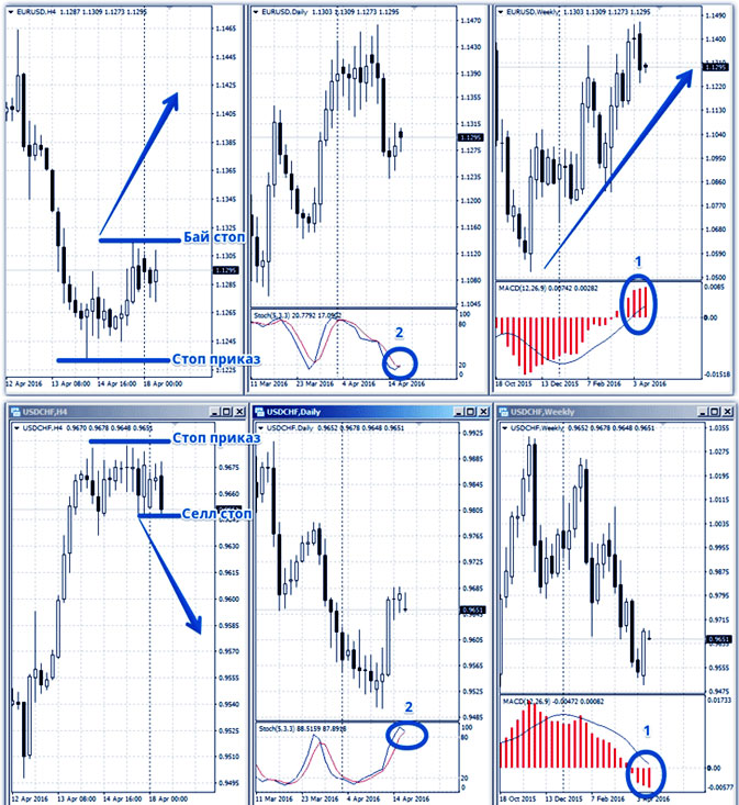 покупка / продажа по 3 экранам три экрана, тип готового шаблона