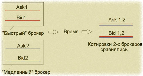 система трейдинга схема арбитража