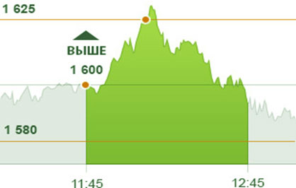 касание опцион много отзывов о активном трейдинге опционами