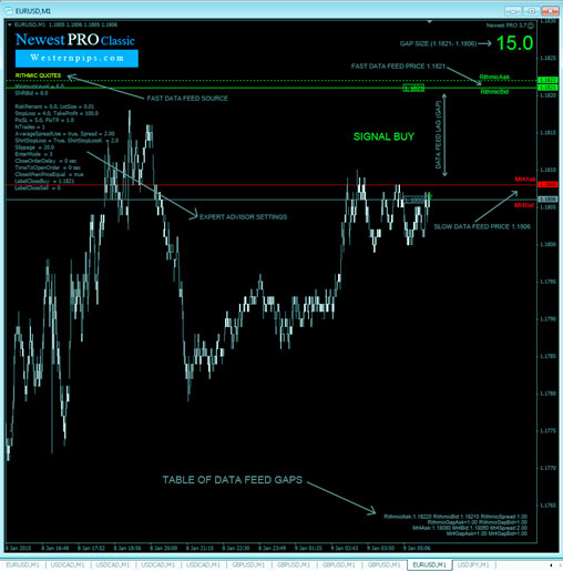 Newest PRO форекс арбитраж, тест советников