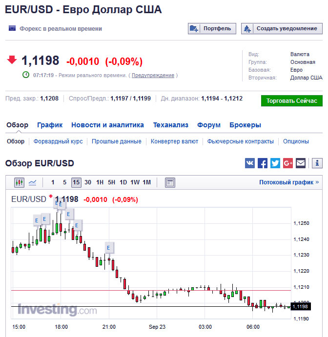 сервис инвестинг, котировки форекс брокеры, аналитика котировок