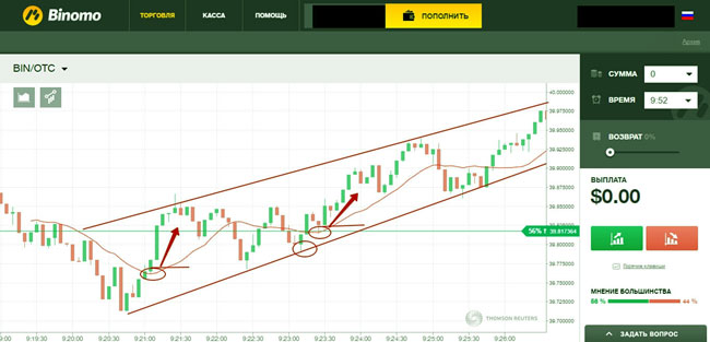 позиции у Биномо стратегия в уровнях