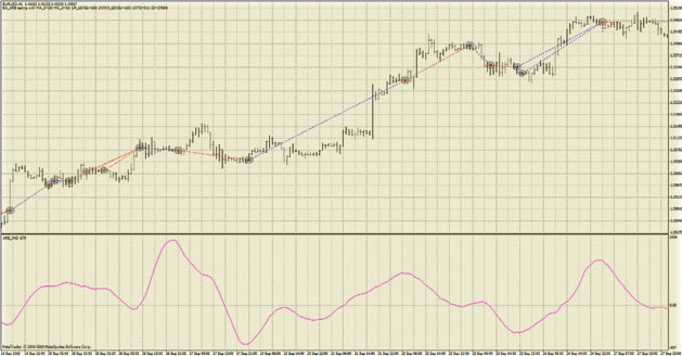 открытие сделок по арбитражу график арбитражного тренда
