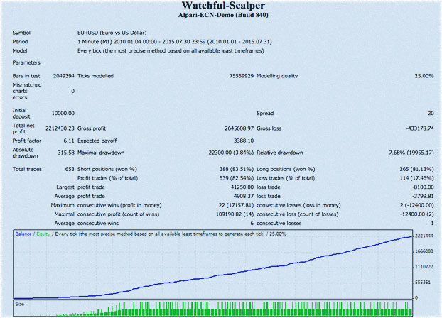 скальпер тестирование тестирование советника