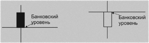 влияние банковского уровня уровень банковский по свечам