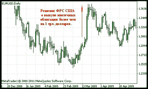 влияние экономической ситуации на тенденцию Форекс перевес валют форекс