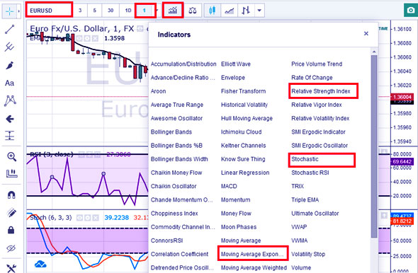 используем 3 индикатора индикаторы чайкина, торги по уровням