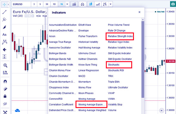 выбор индикаторов уровни и индикаторы в скальпинге