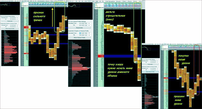 объемы дельта смотрим объемы в торгах