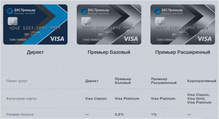 банковский уровень о трейдинге с группой бкс