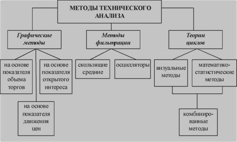 о методах тех.анализа наука тех.анализа по Демарку в pdf, doc