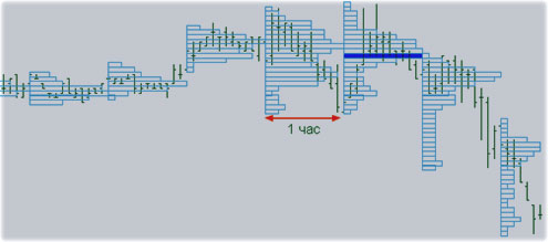 TPO Range торговля графически, анализ объемов