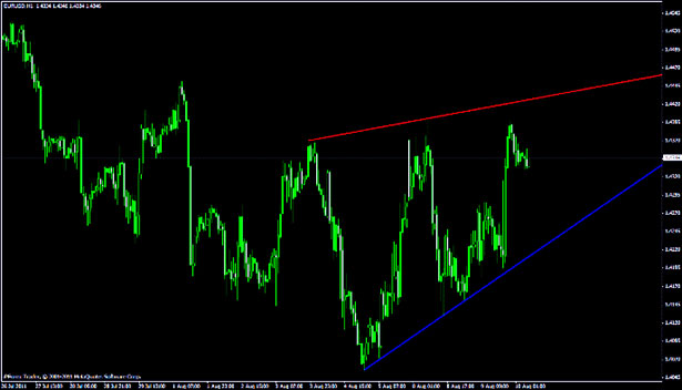показания индикатора рисуем линии в mt5, с индикатором алертом