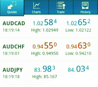 возможности мобильной версии windows phone и этапы его установки