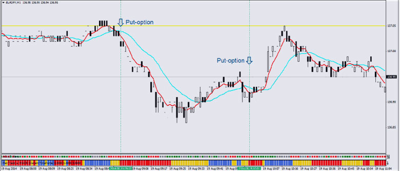 продажа по WASP стратегии график опционов