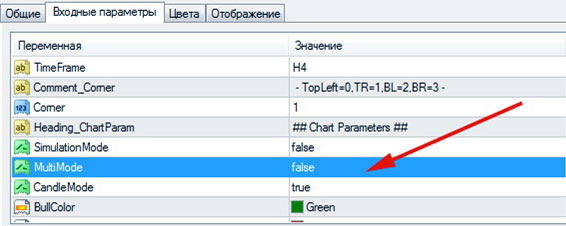 значения параметров по индикатору MiniCharts настраиваемая функция индикатора