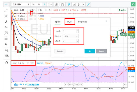 параметры для опционов 2016 и 2017 год, подборка стратегий