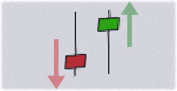 индикатор пин баров пин бары с анализом индикатора