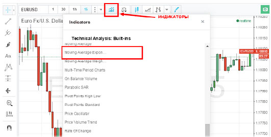 выбор оосциллятора торги в прибыль, базис стратегии бинарного типа