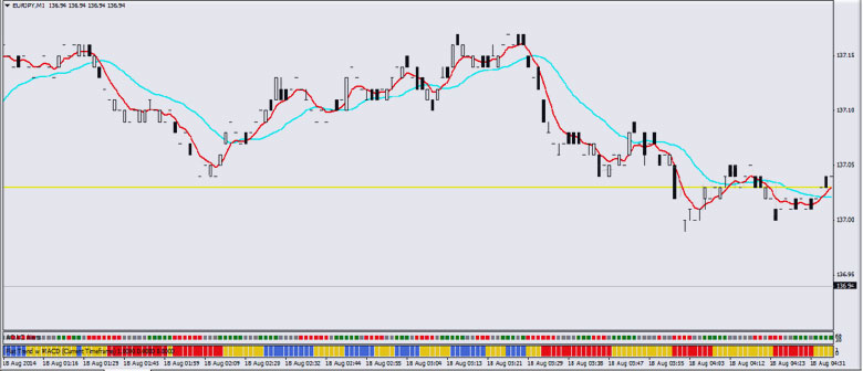 график с индикаторами форекс стратегия WASP
