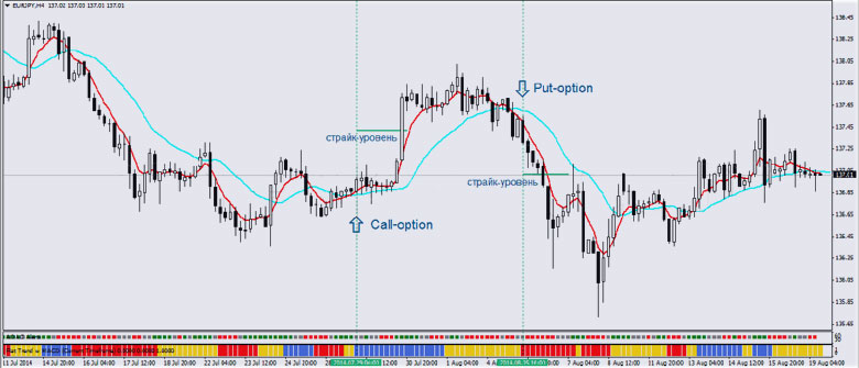 учитываем страйк уровень сделка в стратегии WASP