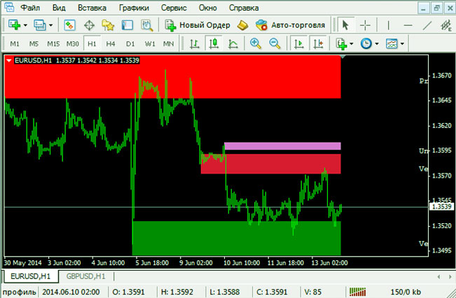 индикатор в терминале торговля с индикаторами