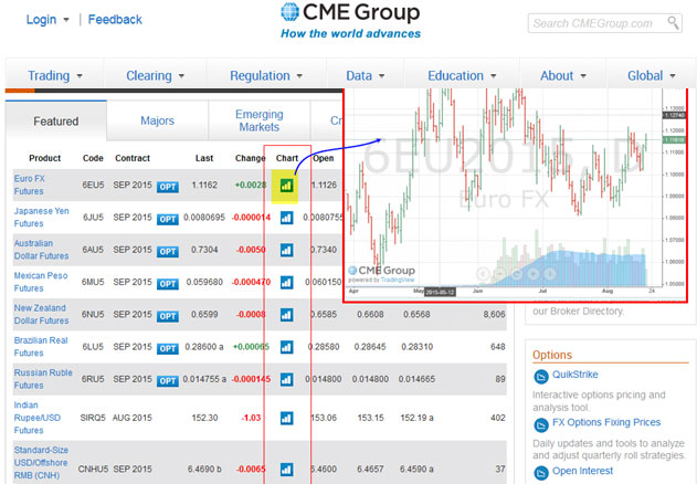 CME Group объемы по бинарным опционам, как их смотреть