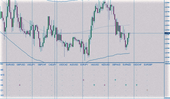 индикатор bsu график индикатор поиска точных пин баров