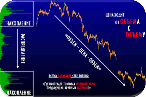 объем и цена скачиваем и используем наш индикатор объема