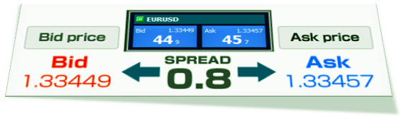 спред, расчет контролируемые компании, список лучших