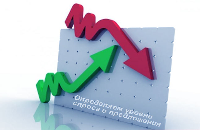 уровни спроса и предложения уровни и их определение по методике Прайс Экшн