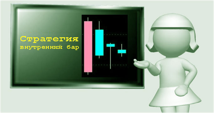 внутренний бар бары на форексе, примеры