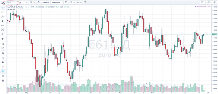 tradingview сервис смотрим графически за тенденциями объемов форекс