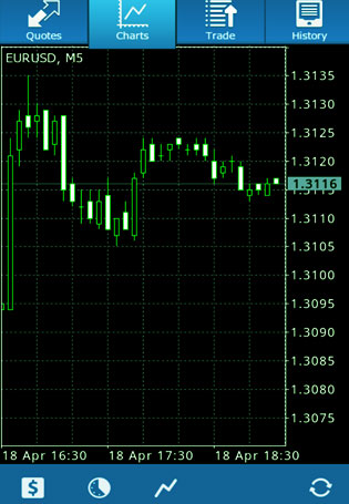 график мобильный графики терминала в android