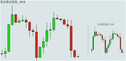 тестирование на H4 показания индикатора, график с minicharts