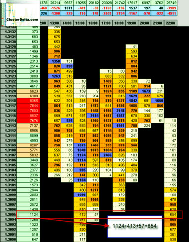 профиль объема кластерный объем и горизонтальный