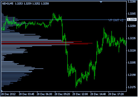алгоритм ClusterDelta показывает горизонтальный объем