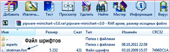 файл индикатора текущие настройки в параметрах