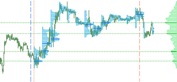 тенденция TPO Range размечаем график отдельно