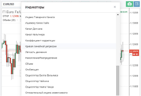 индикатор в терминале, выбор подбор индикатора, бинарная стратегия